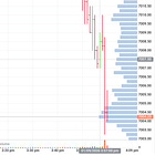 Drop (check), 3:57 Rise (check), 3:59 Drop (check) 280/313