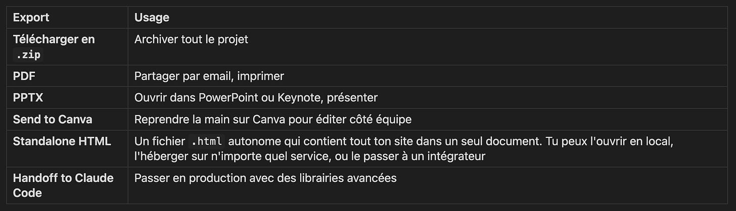 Claude Design : Le Guide Complet