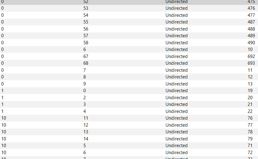 A screenshot of Gephi