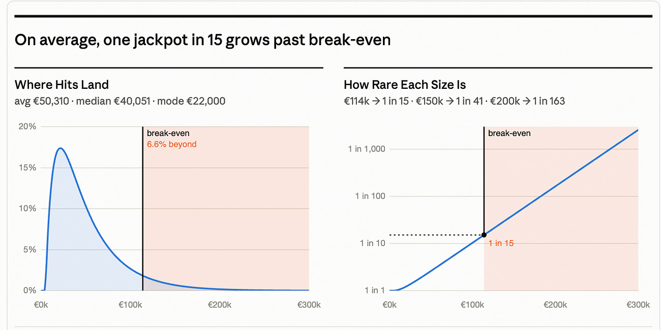 How to Actually Cash In a Mathematical Edge on Progressive Jackpot Slots