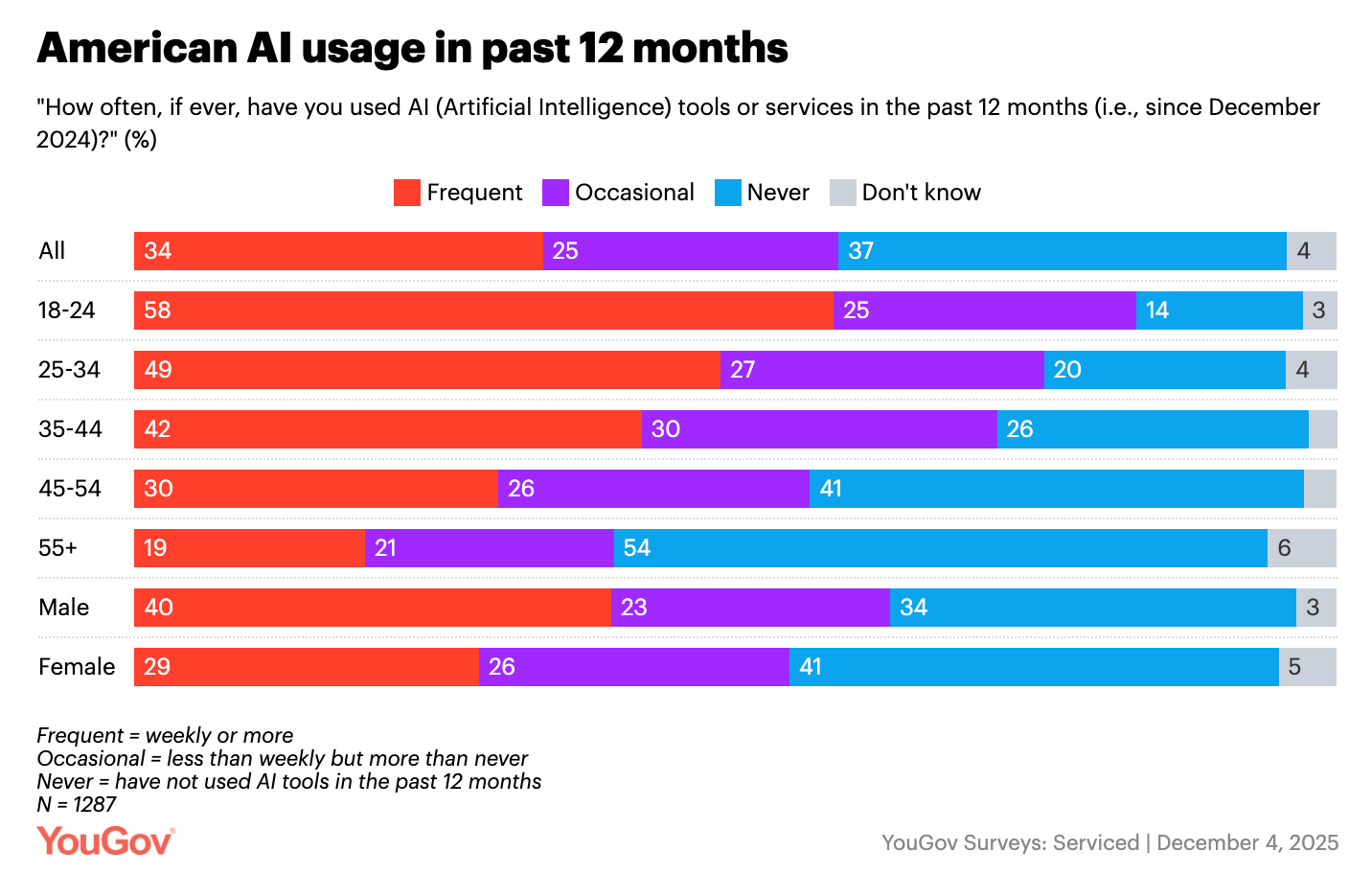 Minchia signor agente