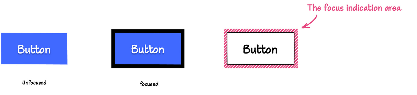 Buttons in unfocused and focused states