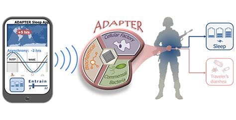 ADvanced Acclimation and Protection Tool for Environmental Readiness (ADAPTER) ADvanced Acclimation and Protection Tool for Environmental Readiness (ADAPTER)