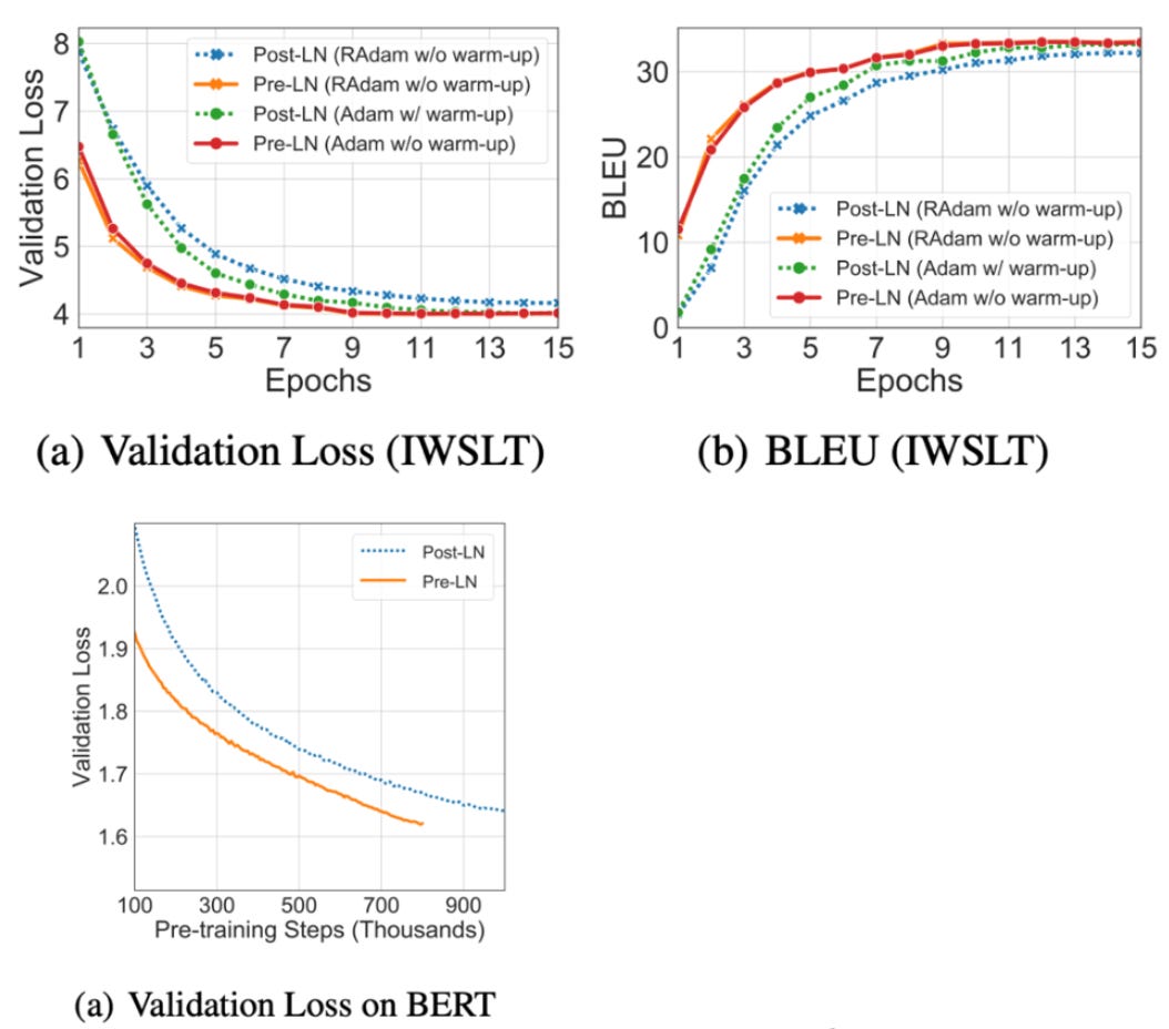 Xiong et al 2020 Xiong et al 2020
