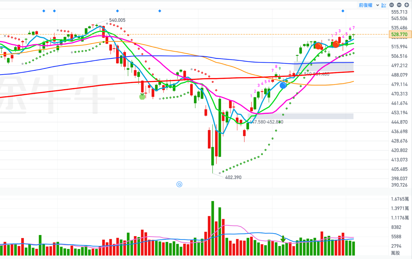 AVGO財報能賭嗎？從主力籌碼看出不尋常的沉默- MimiVsJames美股即時策略分享