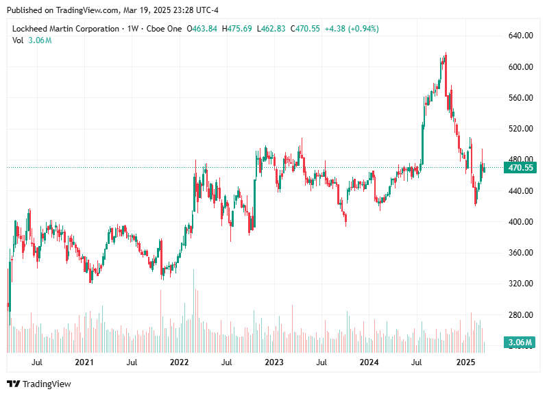TradingView chart TradingView chart