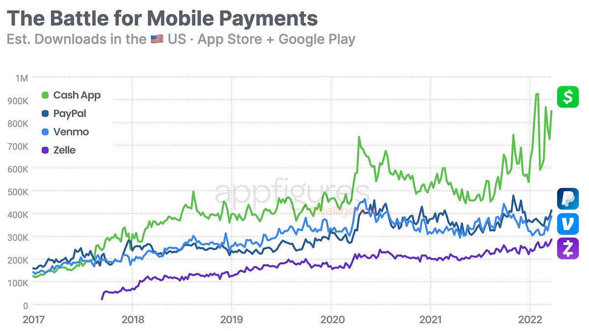 Fintech: Venmo launches GenZ cash account competitor; $2B AUA marketplace  Zoe Financial goes deeper on wealthtech