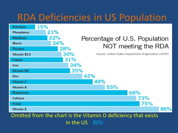 WHY MEDICINE DOESN'T UNDERSTAND THE TRUE VALUE OF VITAMIN D