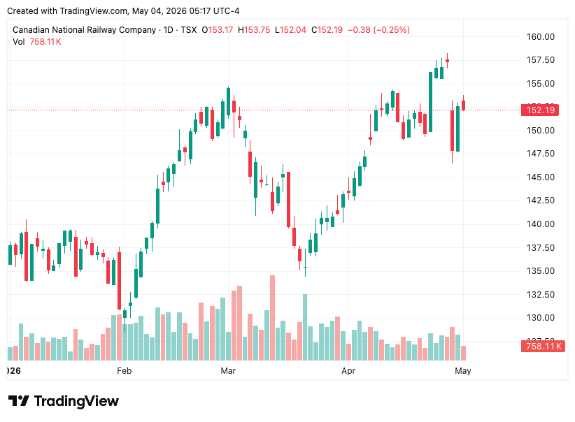 TradingView chart