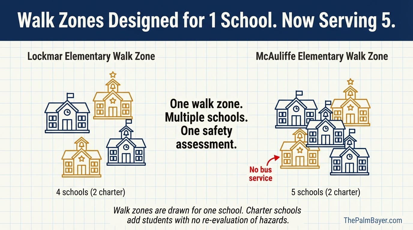 Palm Bay Walk Zones Declared Too Dangerous to Walk