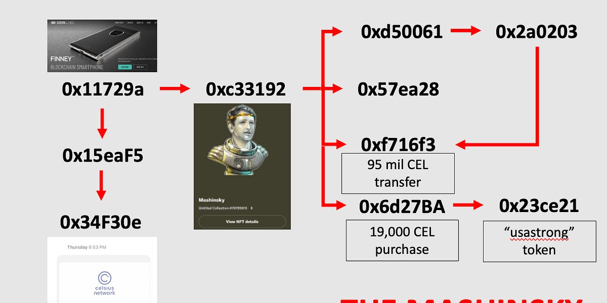 dirtybubblemedia.substack.com