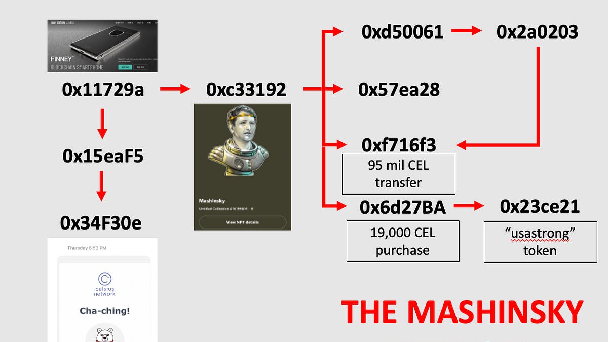 dirtybubblemedia.substack.com