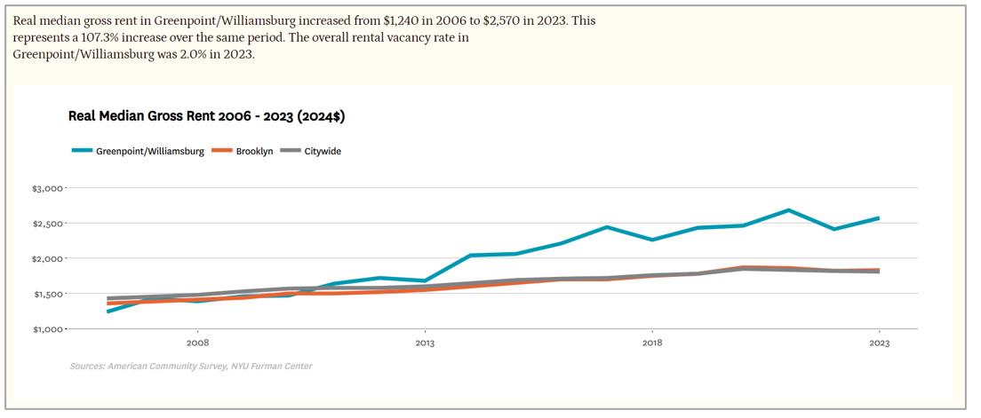 Why Brooklyn When Manhattan is Discounted?