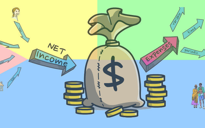 What is Income and Expense.? A Simple Guide