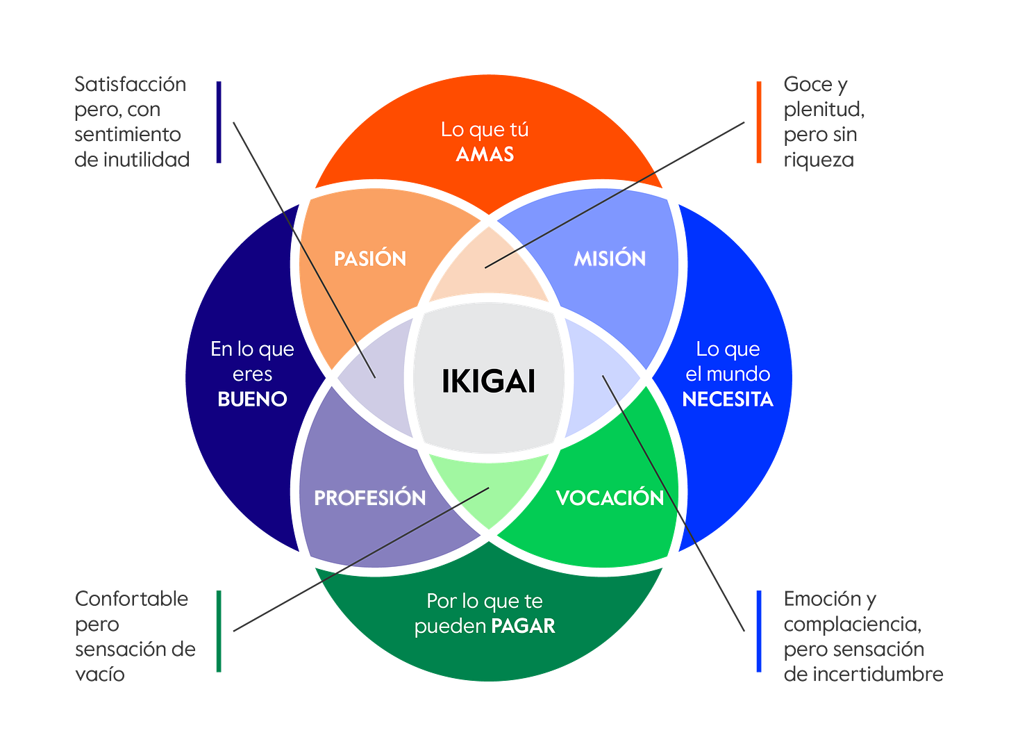 Conoces ya tu ikigai? Descubre el secreto japonés para vivir más y mejor |  Cigna Salud