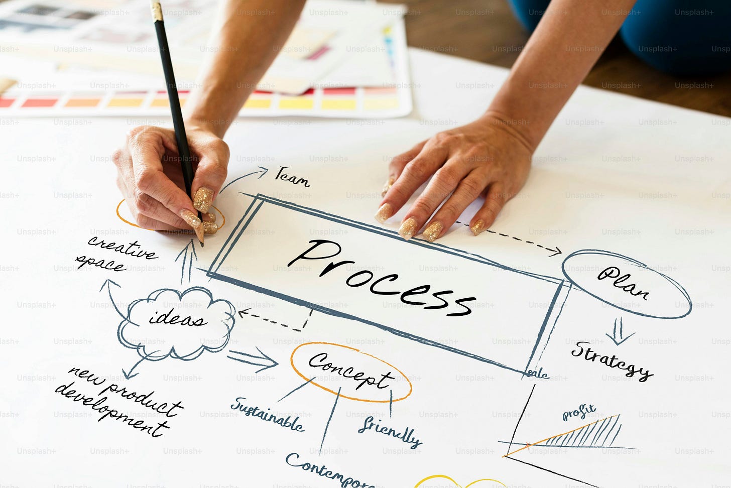 Marketing process sketch on a paper