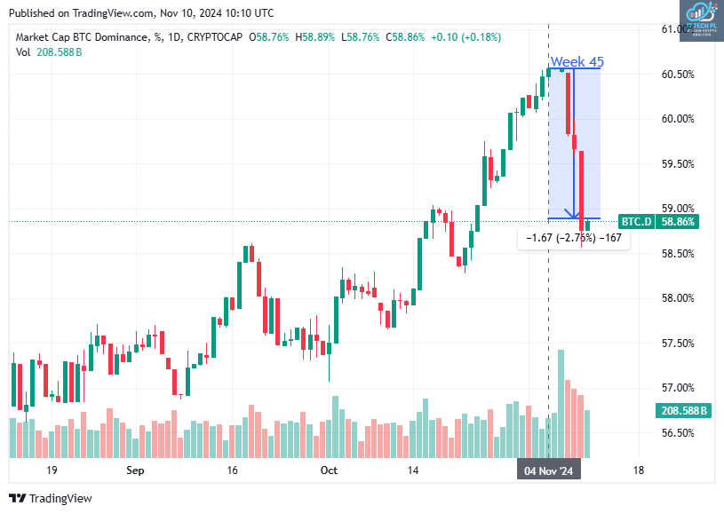 TradingView chart TradingView chart