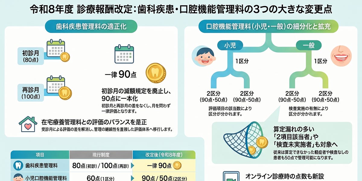 令和8年度改定】歯科疾患管理料・口腔機能管理料の3つの変更点を解説