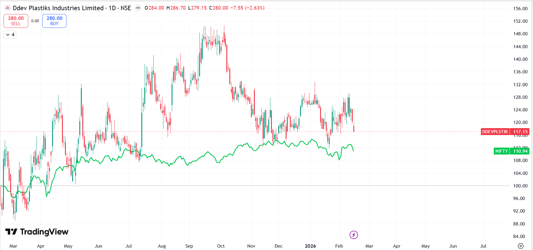 DDev Plastiks Industries Ltd - EquityEdge Research