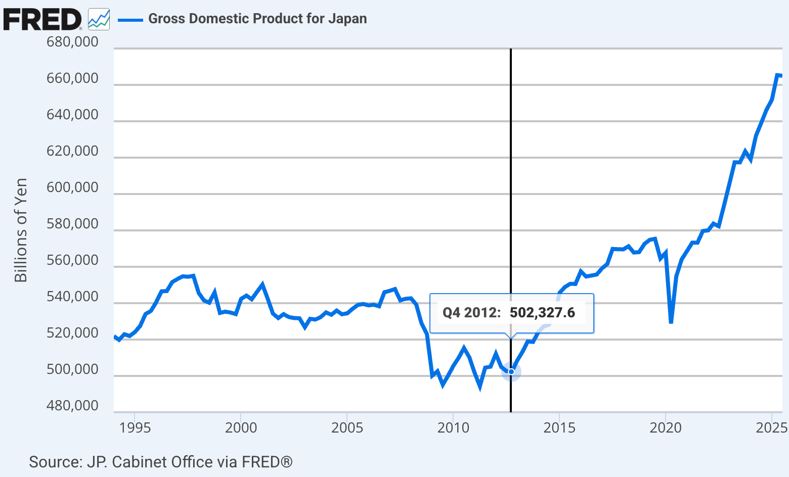 13 years later: The lessons of Abenomics - by Scott Sumner