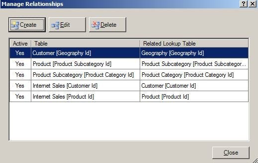 manage relationships dialog box powerpivot 2012 manage relationships dialog box powerpivot 2012