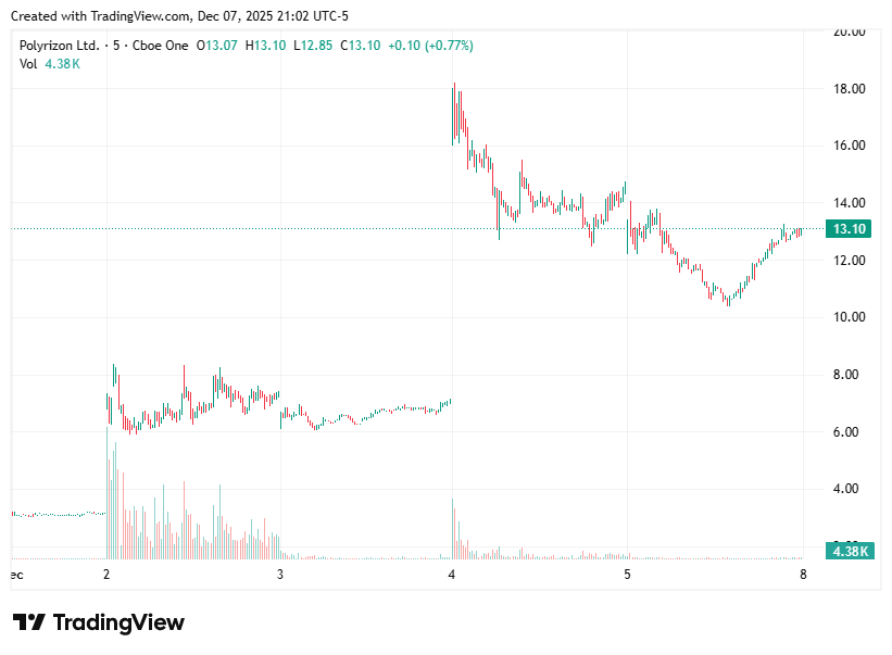 TradingView chart TradingView chart