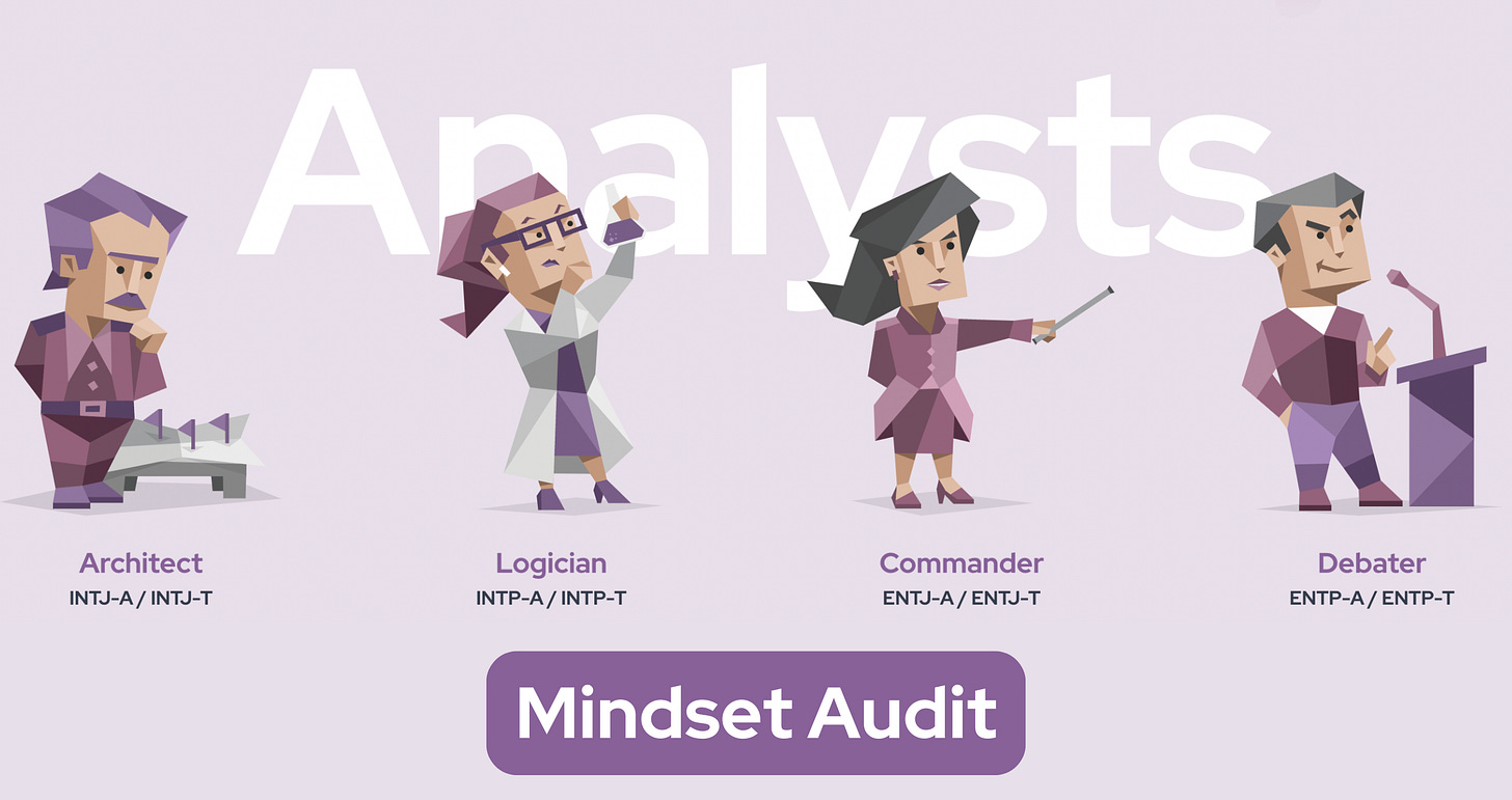 The word 'Analysts' is prominently displayed, with four purple characters overlapping it - an Architect, a Logician, a Commander, and a Debater. The type codes are also displayed: INTJ-A / INTJ-T, INTP-A / INTP-T, ENTJ-A / ENTJ-T, and ENTP-A / ENTP-T. Below, the words 'Mindset Audit' are shown. The word 'Analysts' is prominently displayed, with four purple characters overlapping it - an Architect, a Logician, a Commander, and a Debater. The type codes are also displayed: INTJ-A / INTJ-T, INTP-A / INTP-T, ENTJ-A / ENTJ-T, and ENTP-A / ENTP-T. Below, the words 'Mindset Audit' are shown.