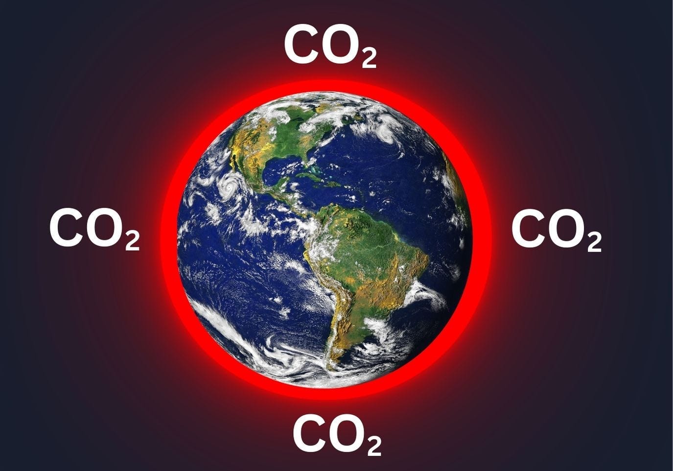Incorrect Beliefs about the CO₂ impact on Global Warming: A Summary | by  Tushar Choudhary, Ph.D. | Our Energy Future | Medium