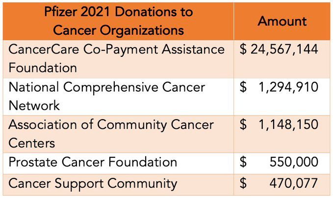 Pfizer Cancer Organization Donations Pfizer Cancer Organization Donations
