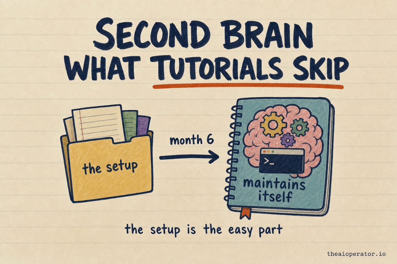 Sketchnote title card, a folder of notes on one side and a self-maintaining brain on the other, arrow between them labeled the part tutorials skip. Sketchnote title card, a folder of notes on one side and a self-maintaining brain on the other, arrow between them labeled the part tutorials skip.