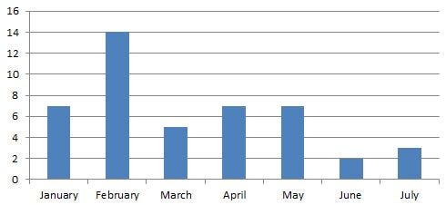 powerpivot model month name are sorted correctly powerpivot model month name are sorted correctly