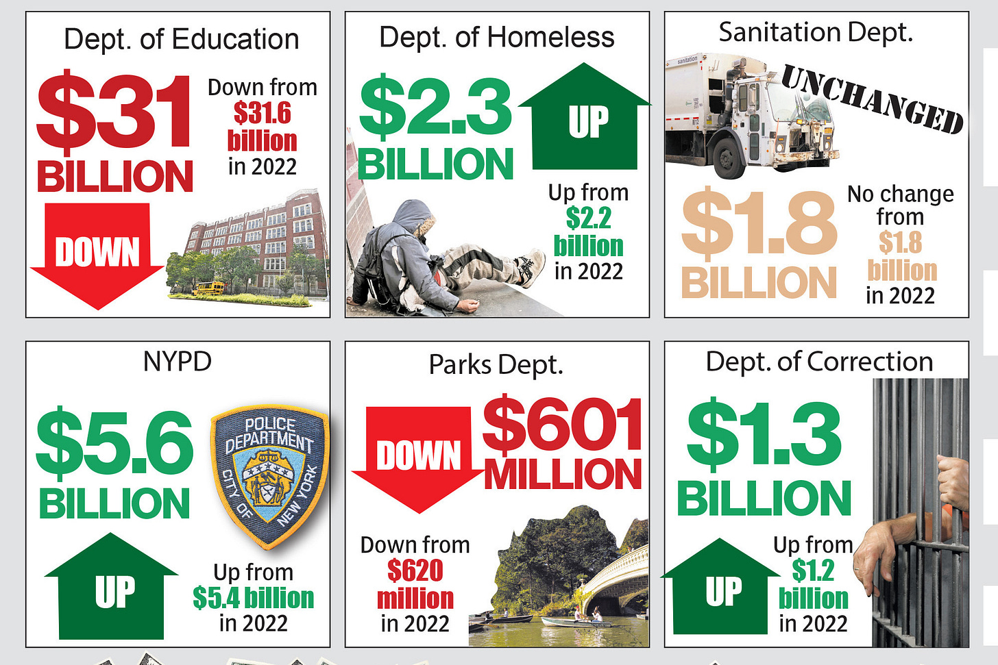 Mayor Eric Adams delivers address on $99.7B NYC budget | New York Post