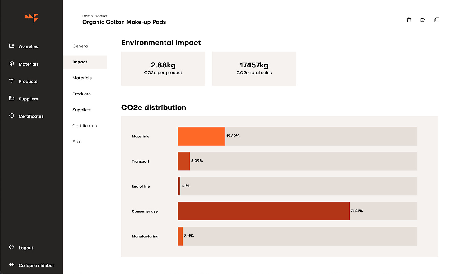 Screen view of a page on the MadeFrom platform profiling the environmental impact, and CO2e distribution, of one product. Visible are numerical values, a menu, and a bar chart. 