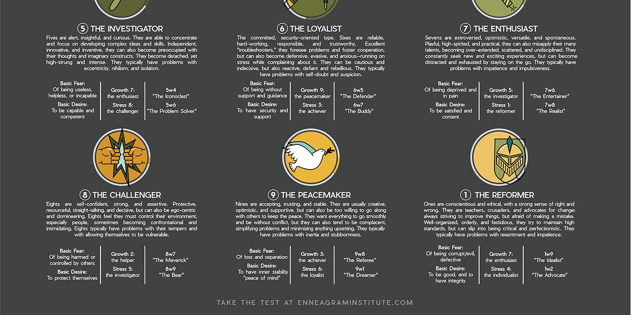 What Is Your Enneagram of Personality Song?