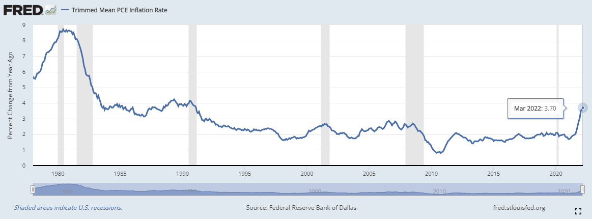 Inflation is taking a bite out of the consumer