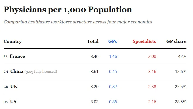 Ein Morgen in China, ein Jahr in Frankreich: Zwei Gesundheitssysteme im Vergleich
