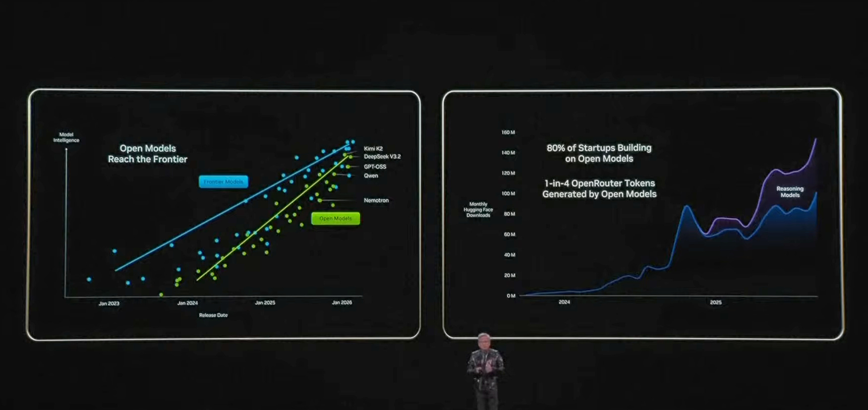 JENSEN HUANG: 2026 will see the AI Industrial Revolution