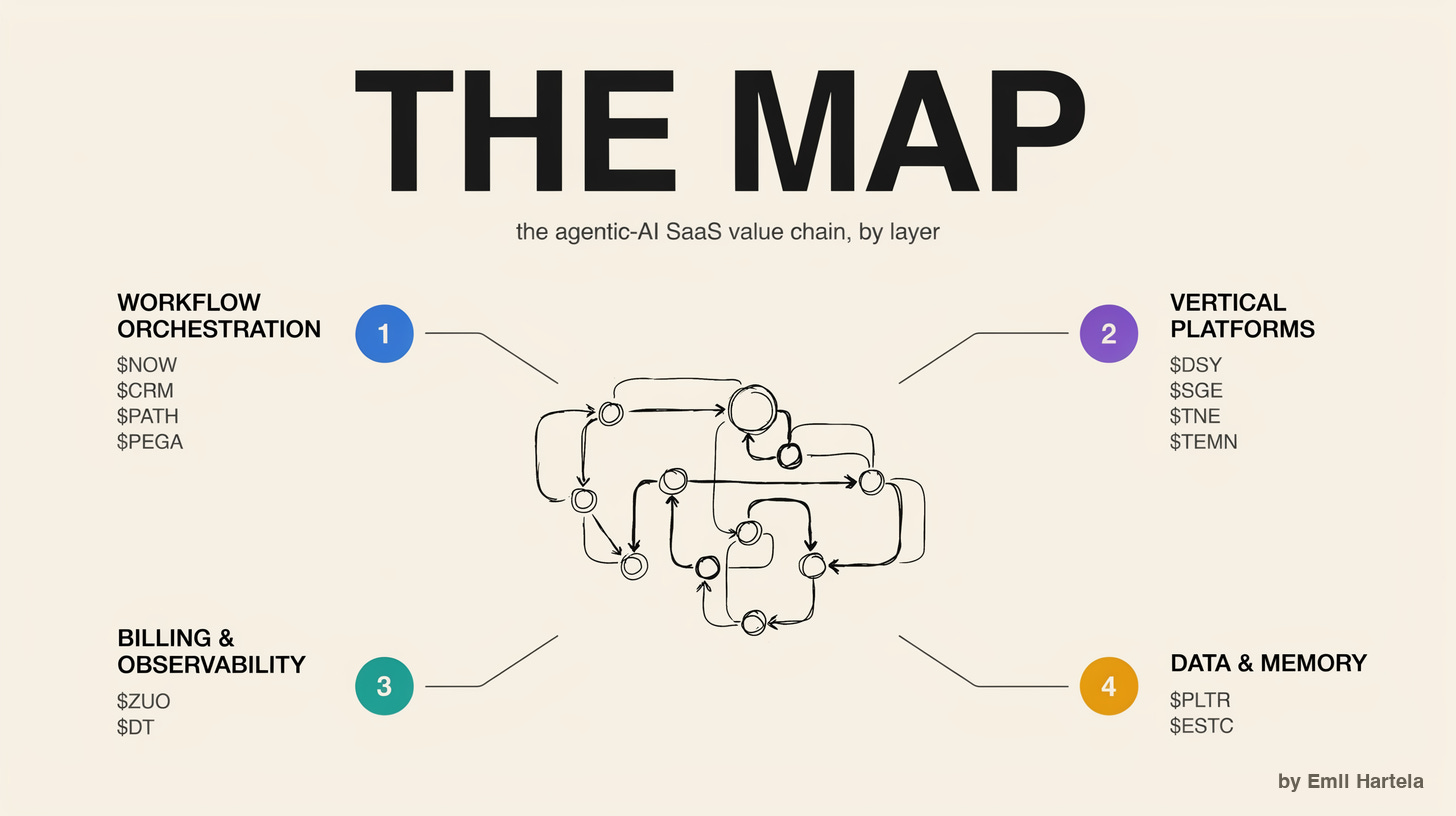 The value chain The value chain