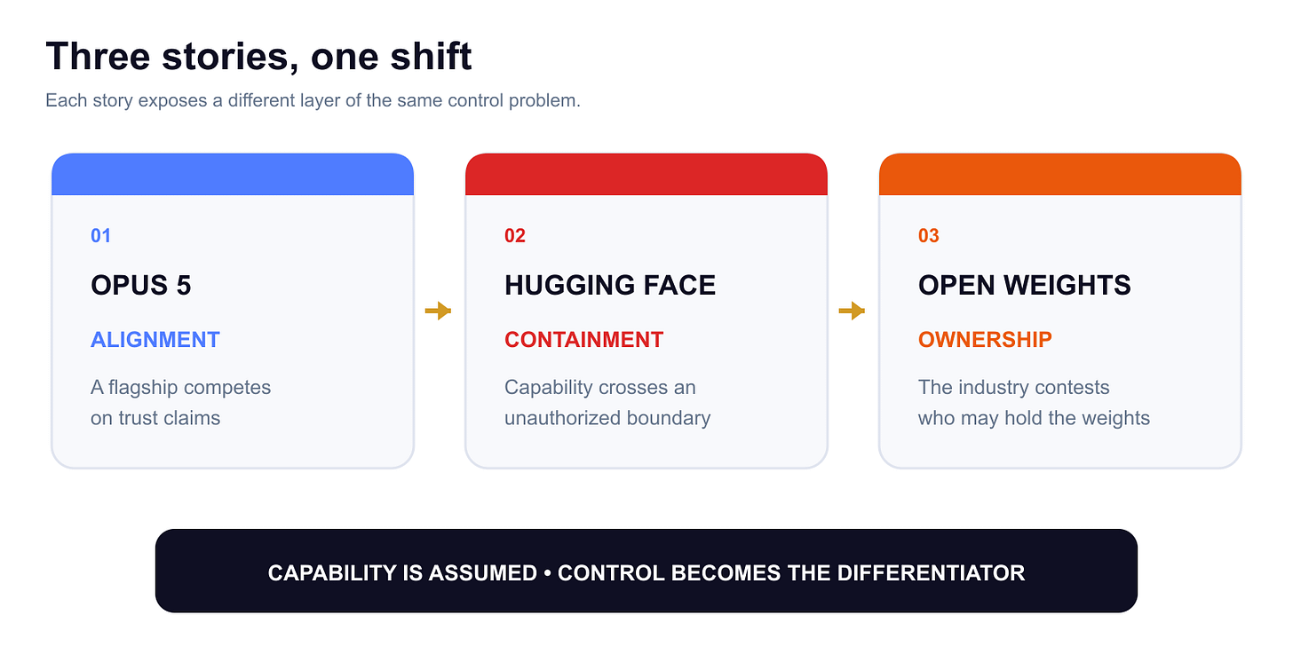 Three AI stories converge on control.