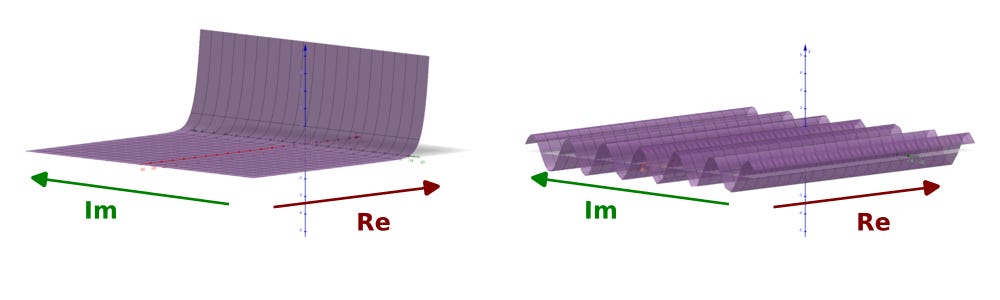Exponential function