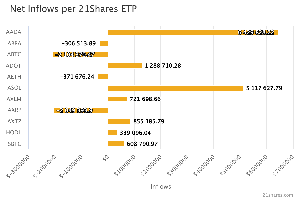 Podcast Conversation: Pioneering Crypto ETPs to $3B in assets in 3 years,  with 21Shares CEO Hany Rashwan