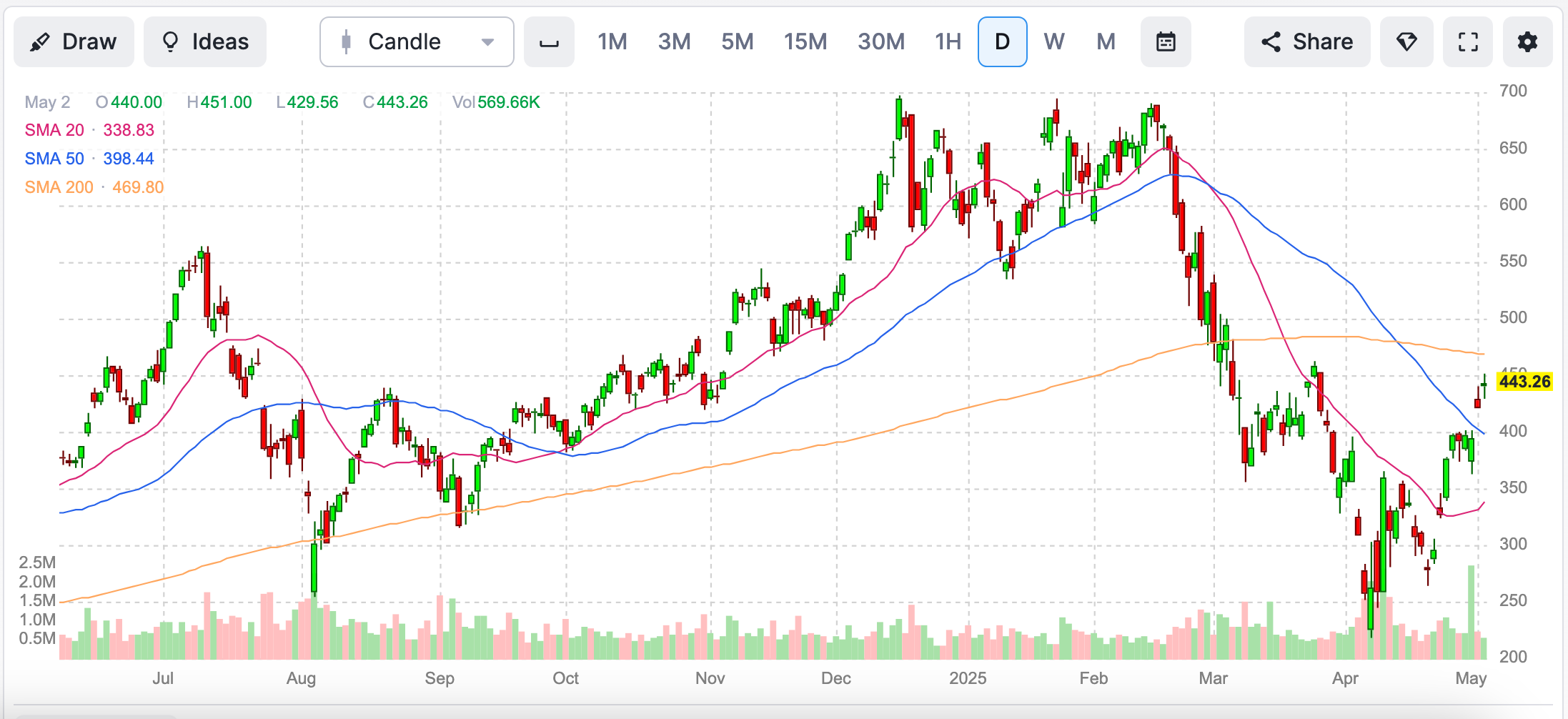 The Money Printer In Review... - by Garrett Baldwin