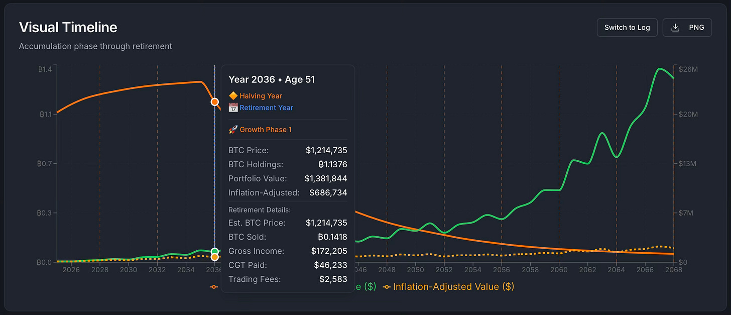 About - Bitcoin Katie