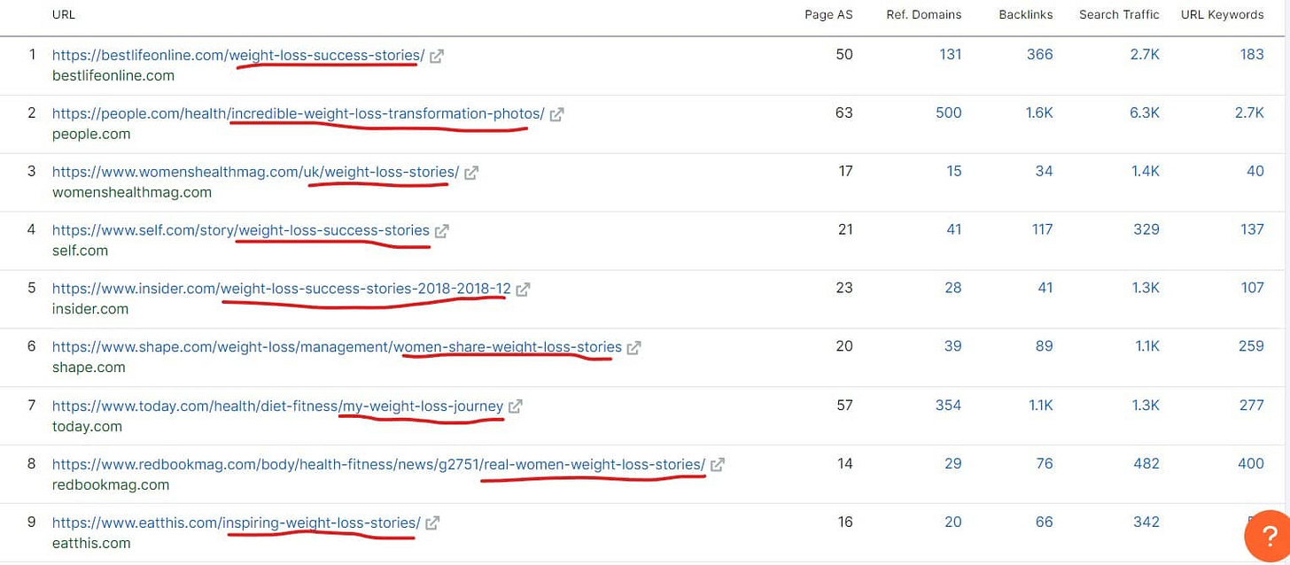 SERPs for "weight loss success stories" SERPs for "weight loss success stories"