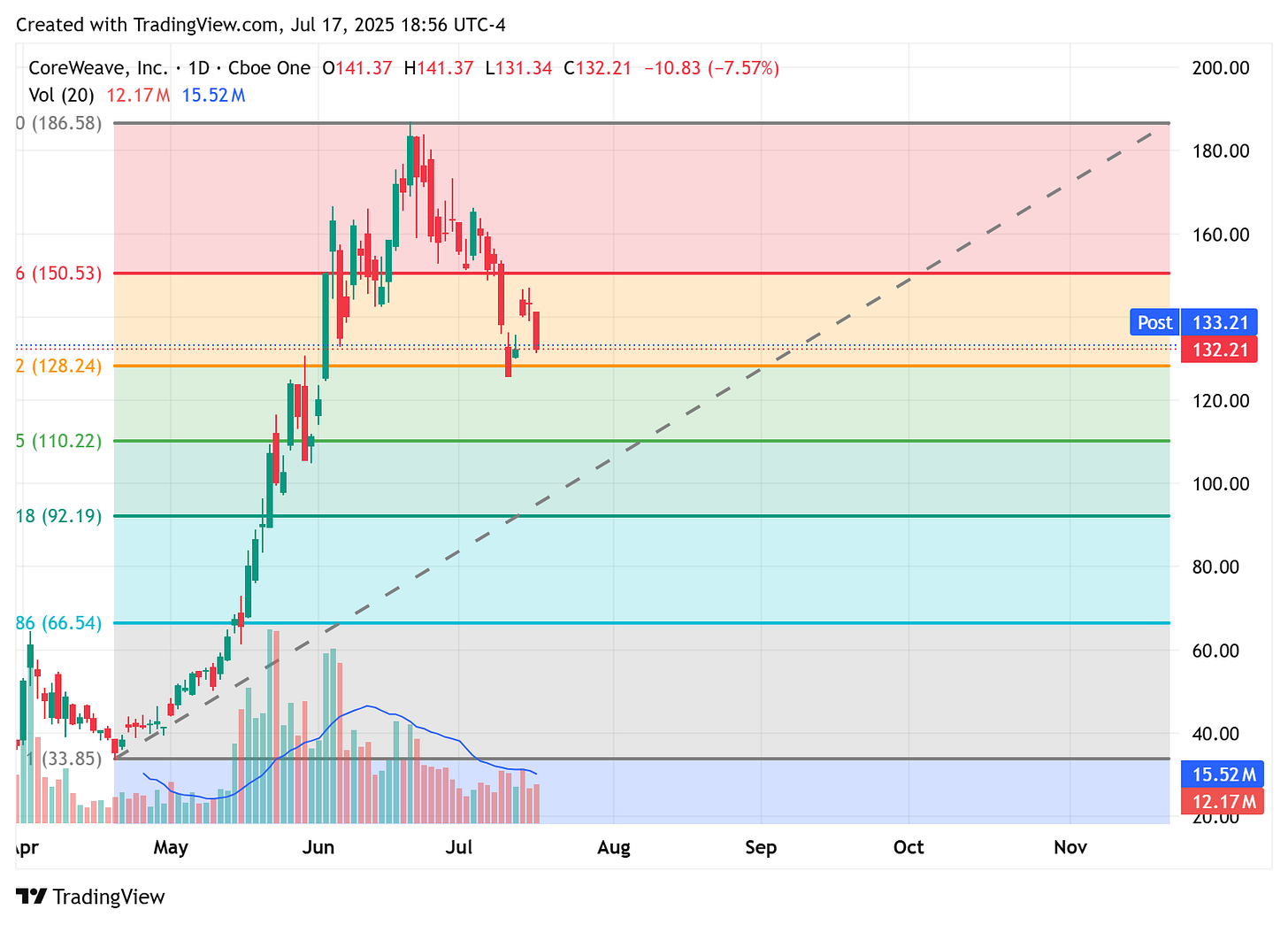 TradingView chart
