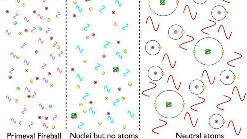 Cosmology gets more precise