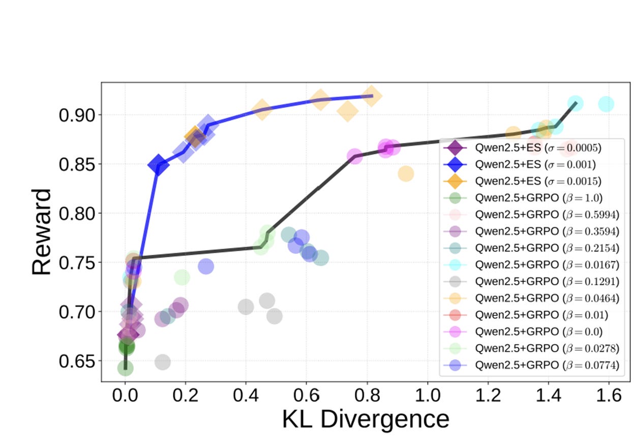 A graph of a number of numbers
AI-generated content may be incorrect. A graph of a number of numbers
AI-generated content may be incorrect.