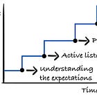 How to build trust as an engineering leader