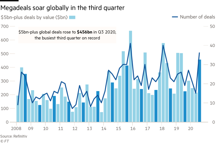 Megadeals soar globally in the third quarter Megadeals soar globally in the third quarter
