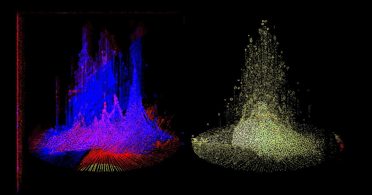 The Flesh Perfected Is the Flesh Possessed